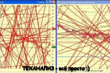 Теханализ 2.0, или как использовать теханализ прот_0.jpg